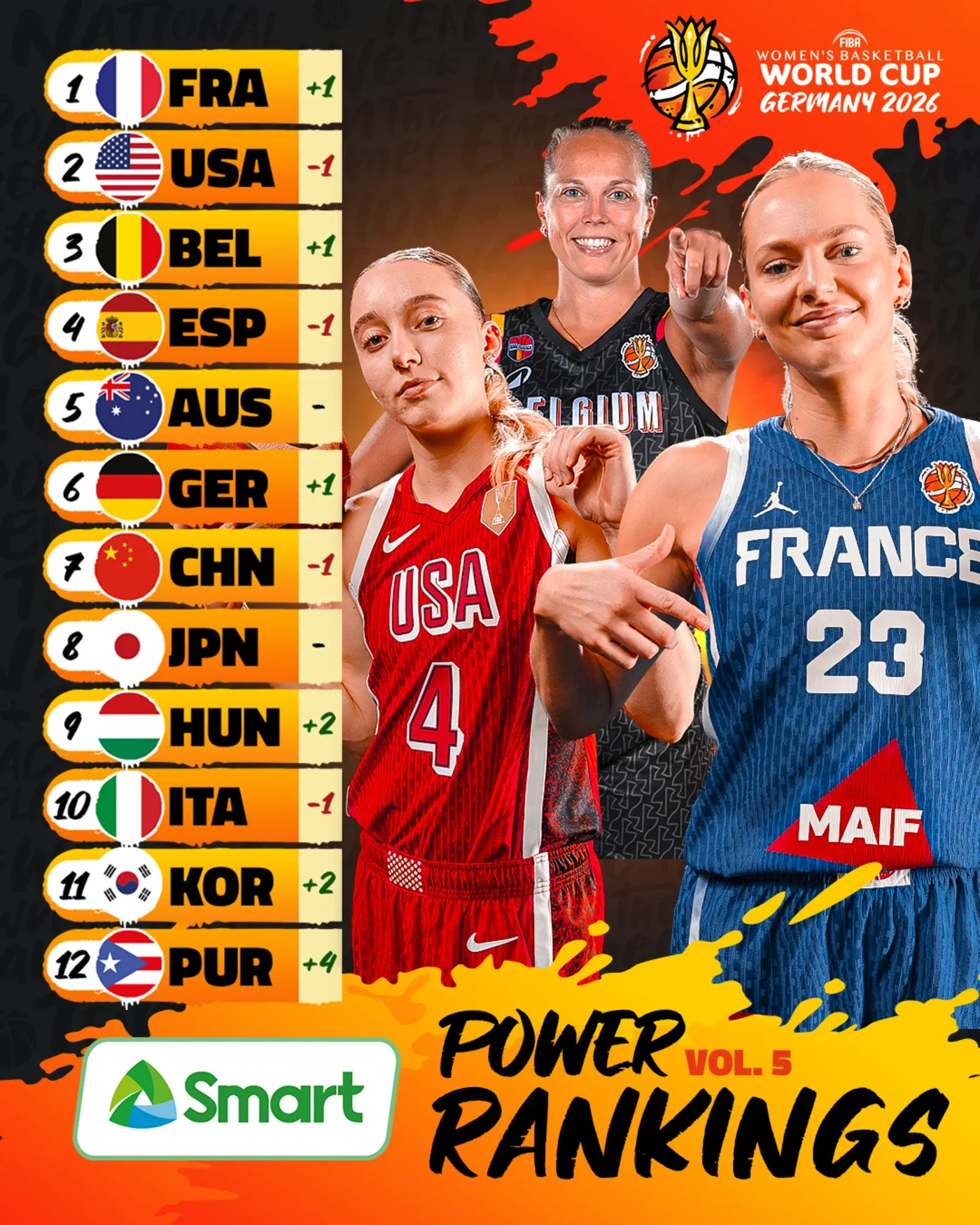 Smart Power Rankings FIBA za žensko Svetsko prvenstvo